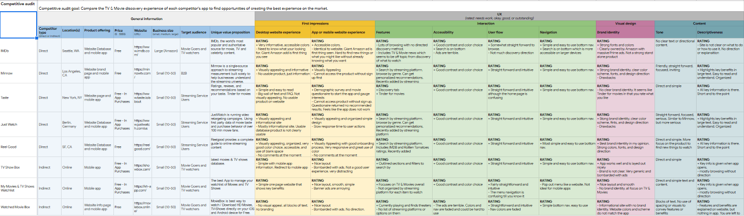 Flix Pix competitive audit