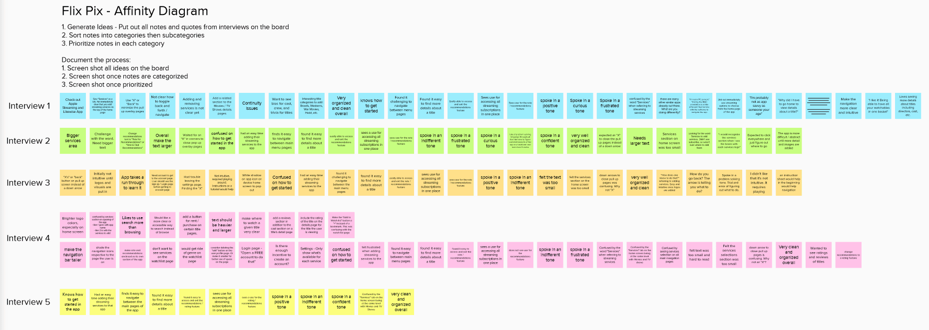 Flix Pix affinity diagram outlined