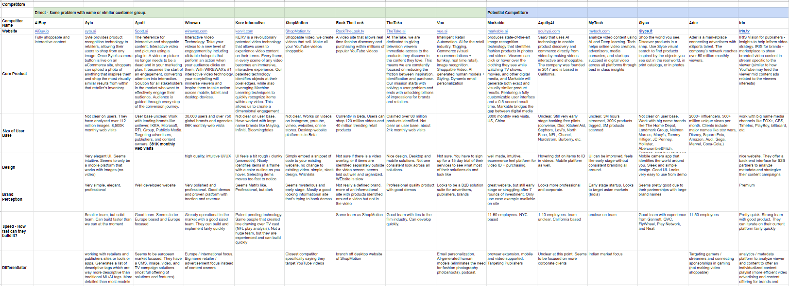 BeScene Studio competitive analysis