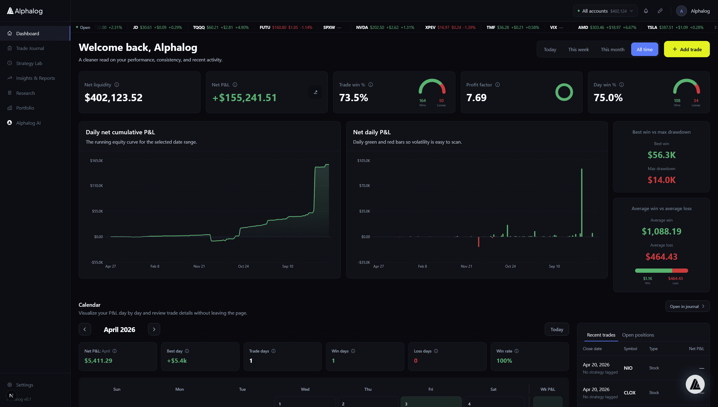 AlphaLog trading journal dashboard